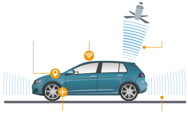 Tecnología de coches conectados
