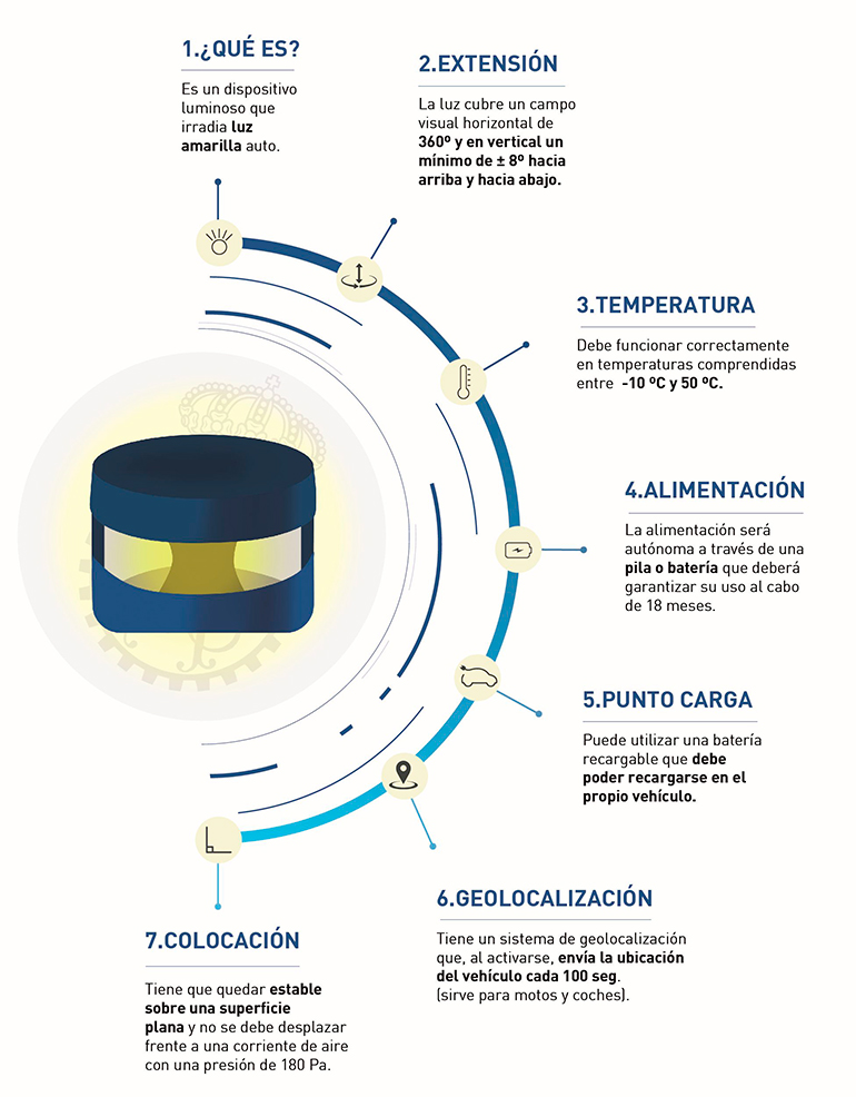 Baliza de emergencia infografía