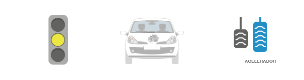 Funcionamiento Start-Stop en coche automático