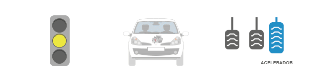 Funcionamiento Start-Stop en coche con marchas