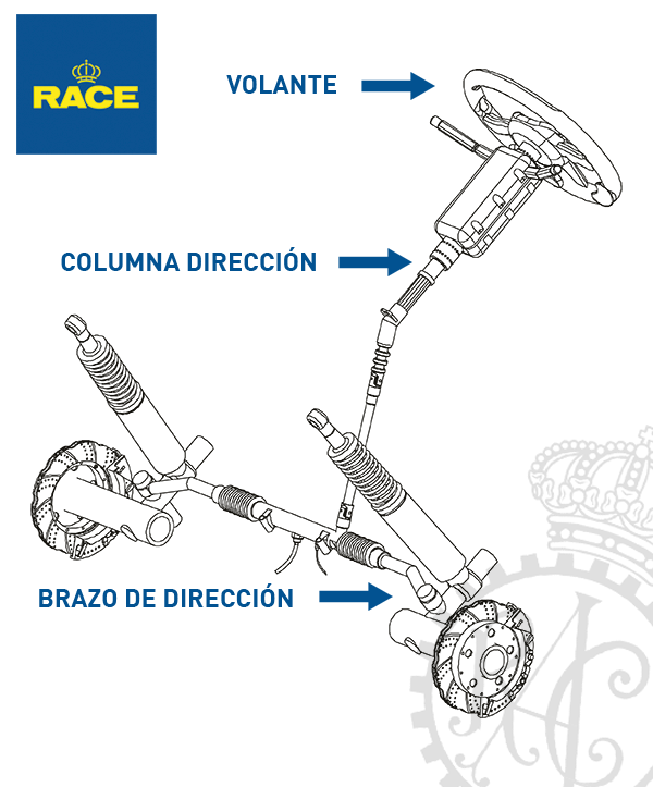 Columna dirección coche