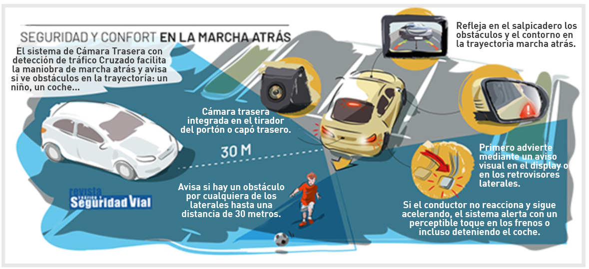 Seguridad vial marcha atrás