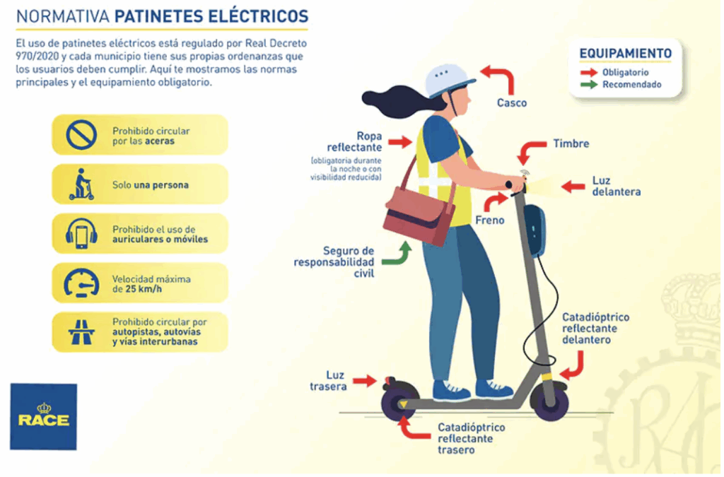 seguro obligatorio patinete eléctrico dgt