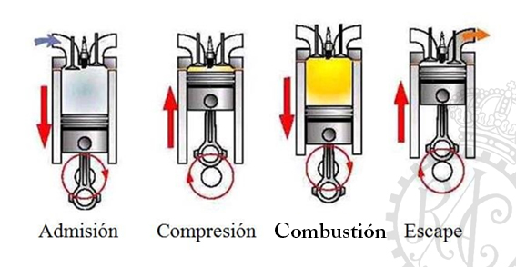 Motor combustión interna