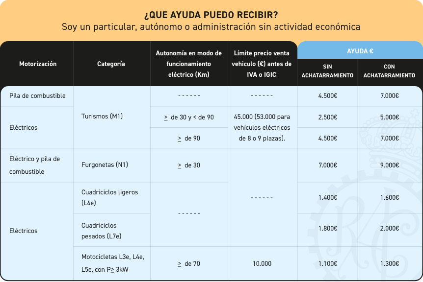 infografía plan moves
