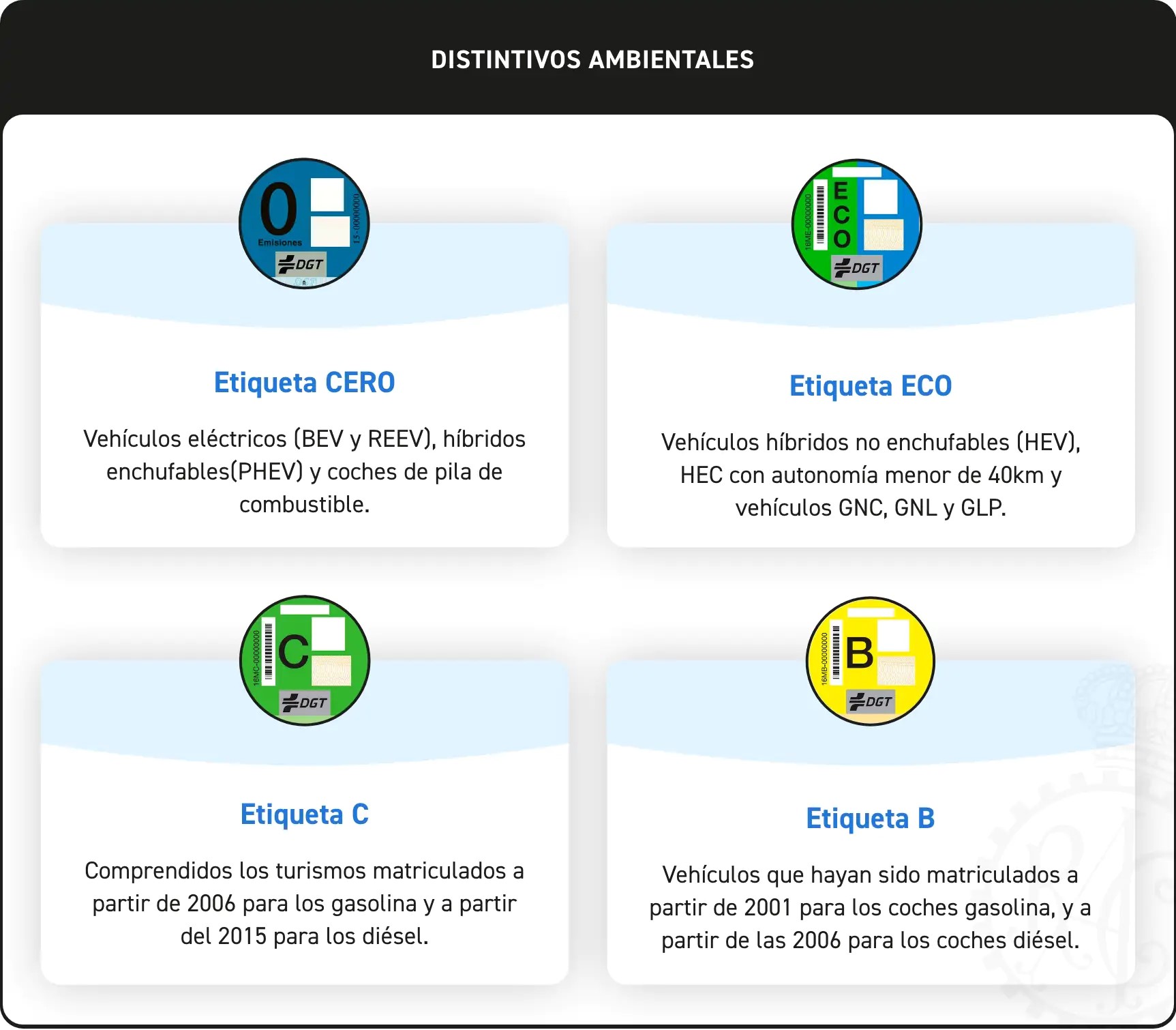 etiquetas ambientales dgt