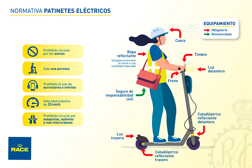 Normativa patinetes eléctricos