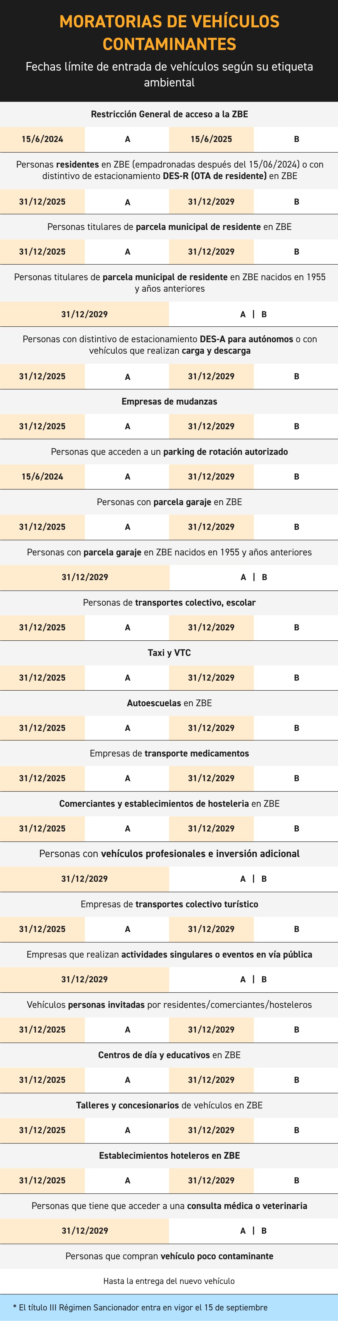 moratoria-vehiculos-contaminantes-zbe-bilbao-mobile