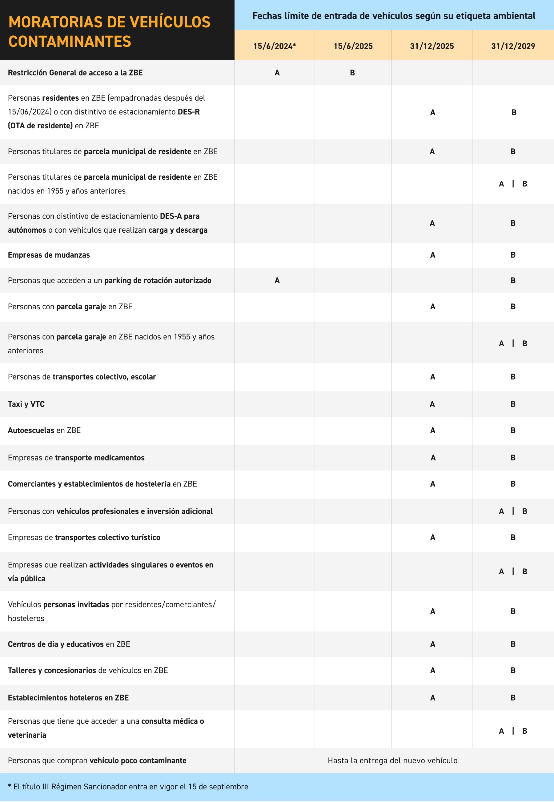 moratoria-vehiculos-contaminantes-zbe-bilbao