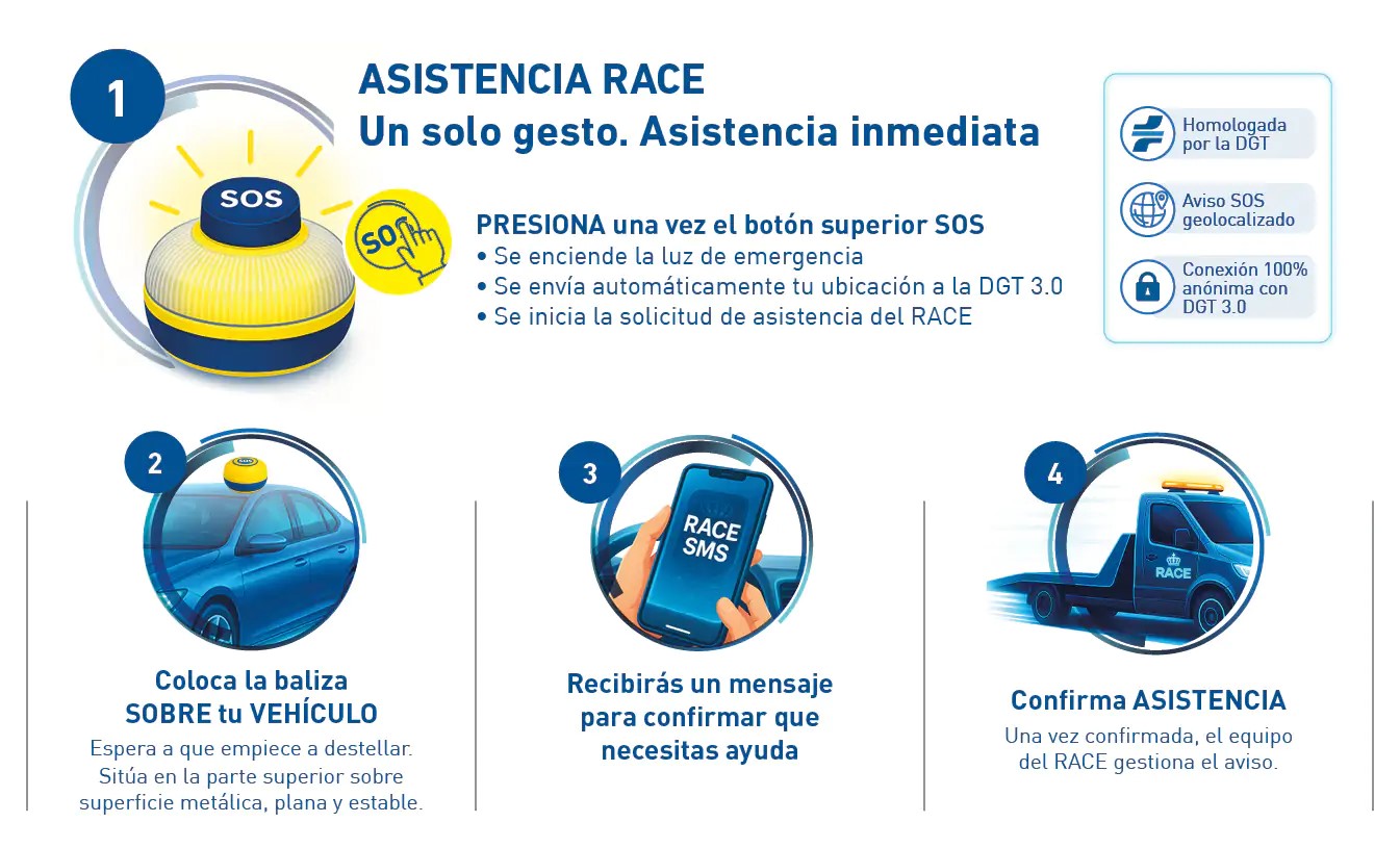 Como funciona una Luz de Emergencia