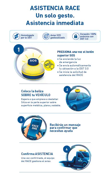 Como funciona una Luz de Emergencia