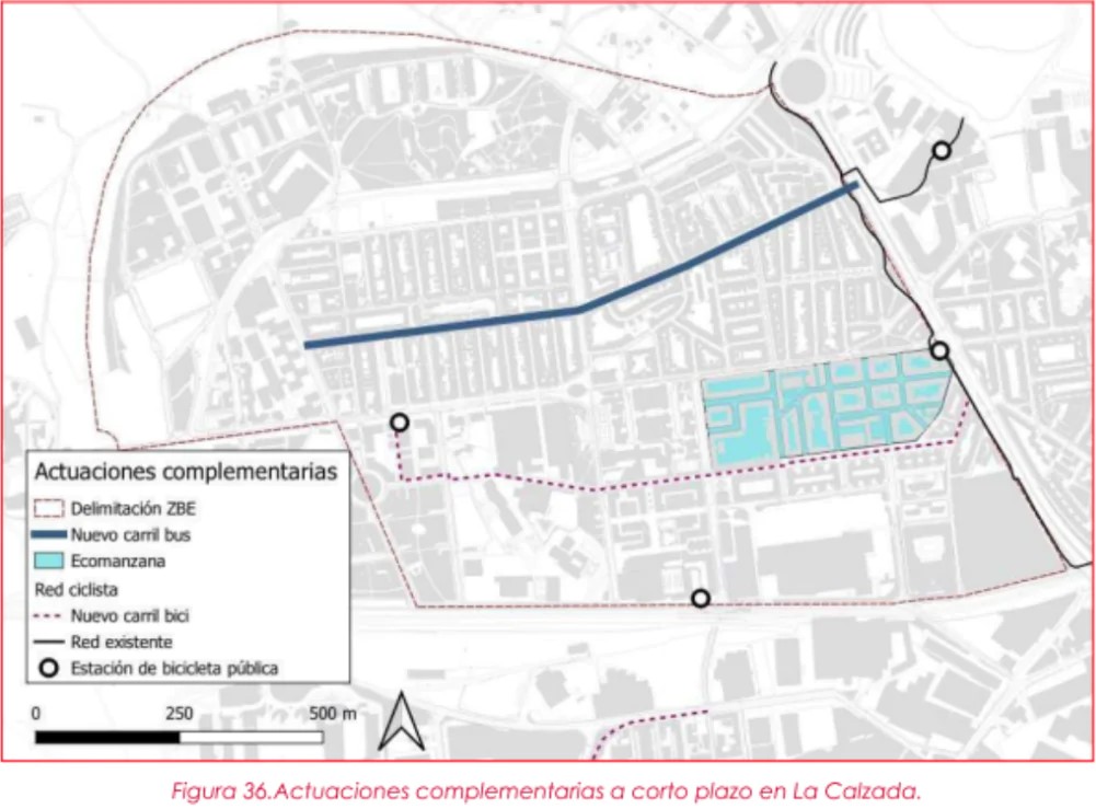 Actuaciones complementarias ZBE GIjón