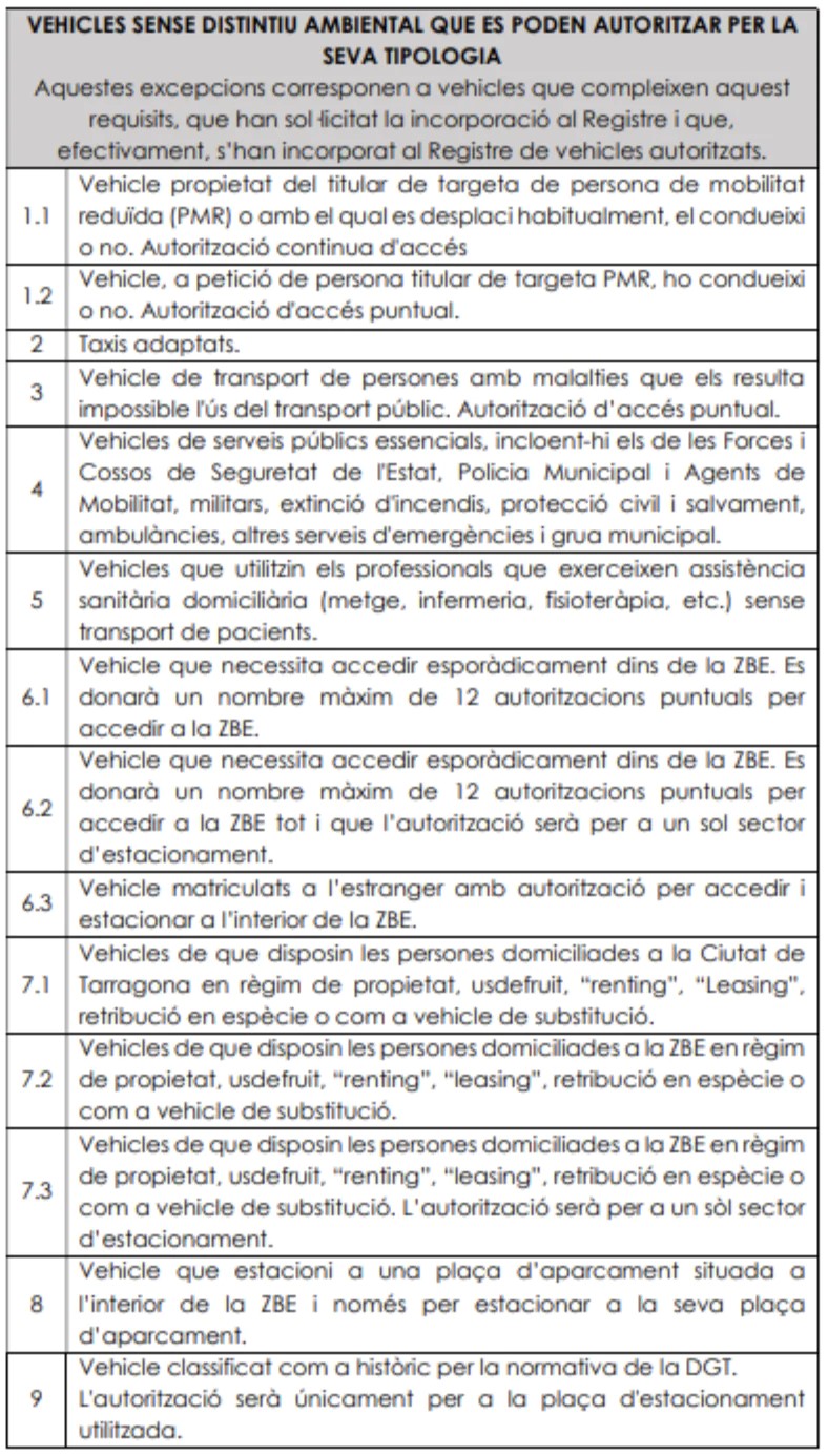 excepciones-zbe-tarragona