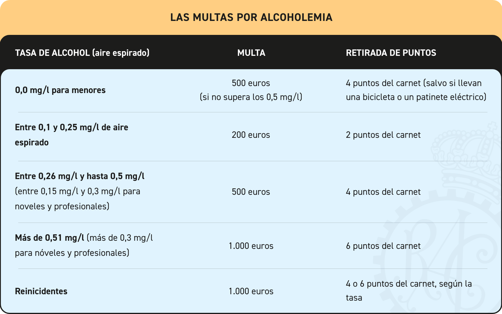 infracciones leves graves y muy graves