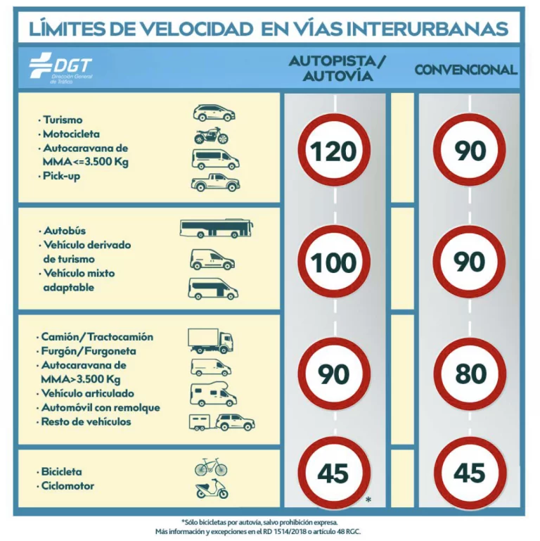velocidad maxima furgoneta