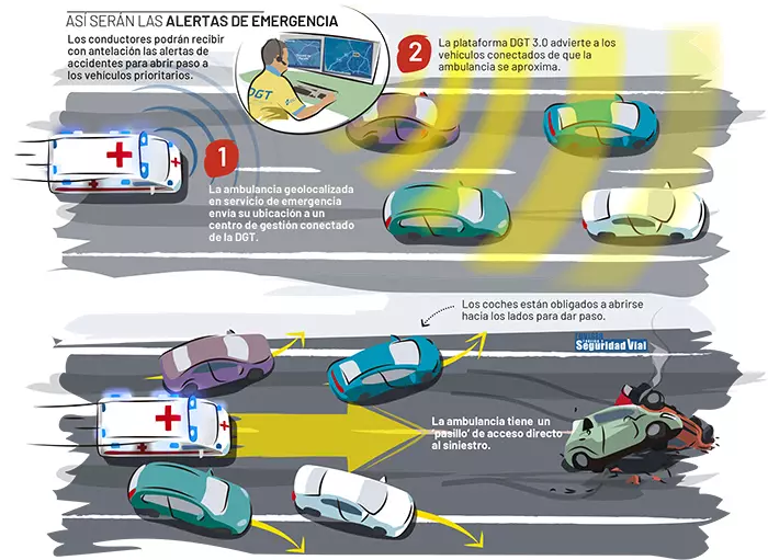 carril de emergencia